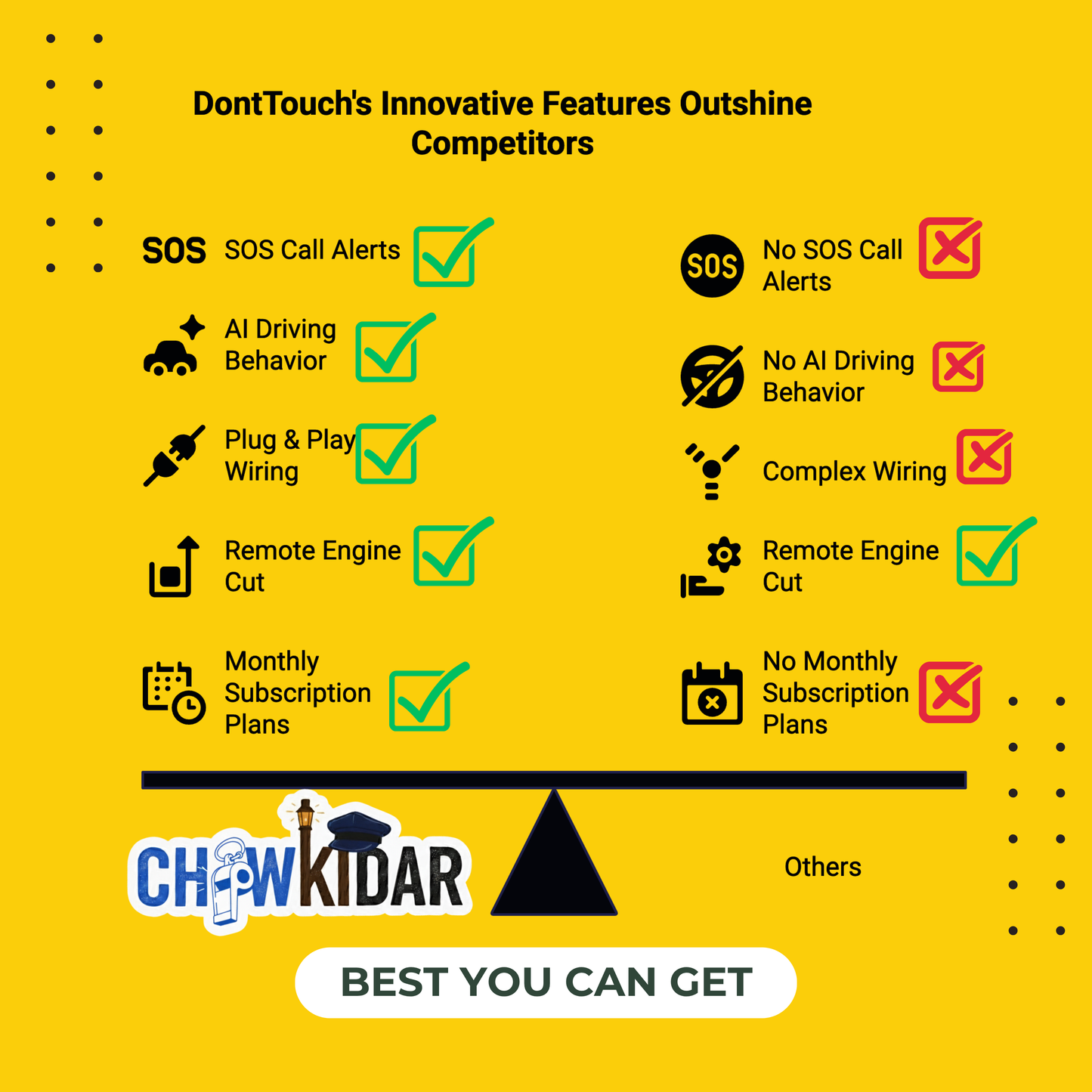 DontTouch™ Chowkidar for Car