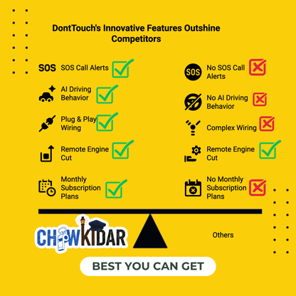 DontTouch™ Chowkidar for Car